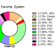 Illustration for article titled TAY Scientific Survey: Graphs N Stuff